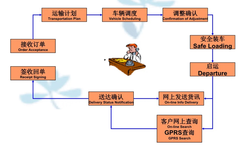 苏州到界首搬家公司-苏州到界首长途搬家公司